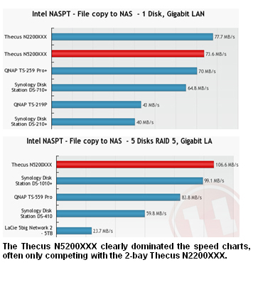 Hardware Charts