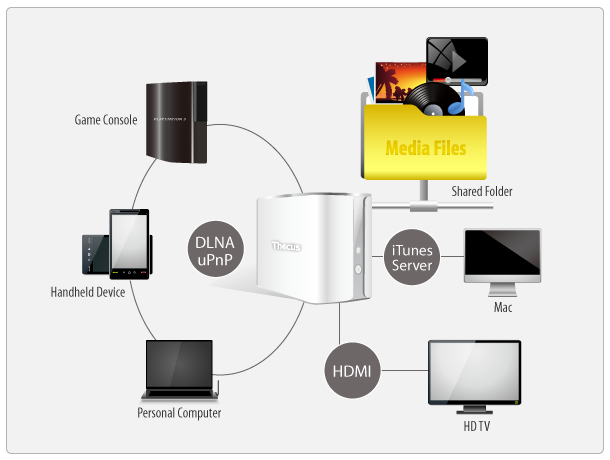 Installation Wmc2plex